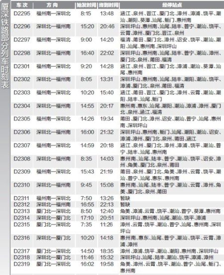 厦深铁路列车时刻表